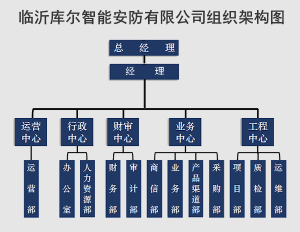 庫(kù)爾智能